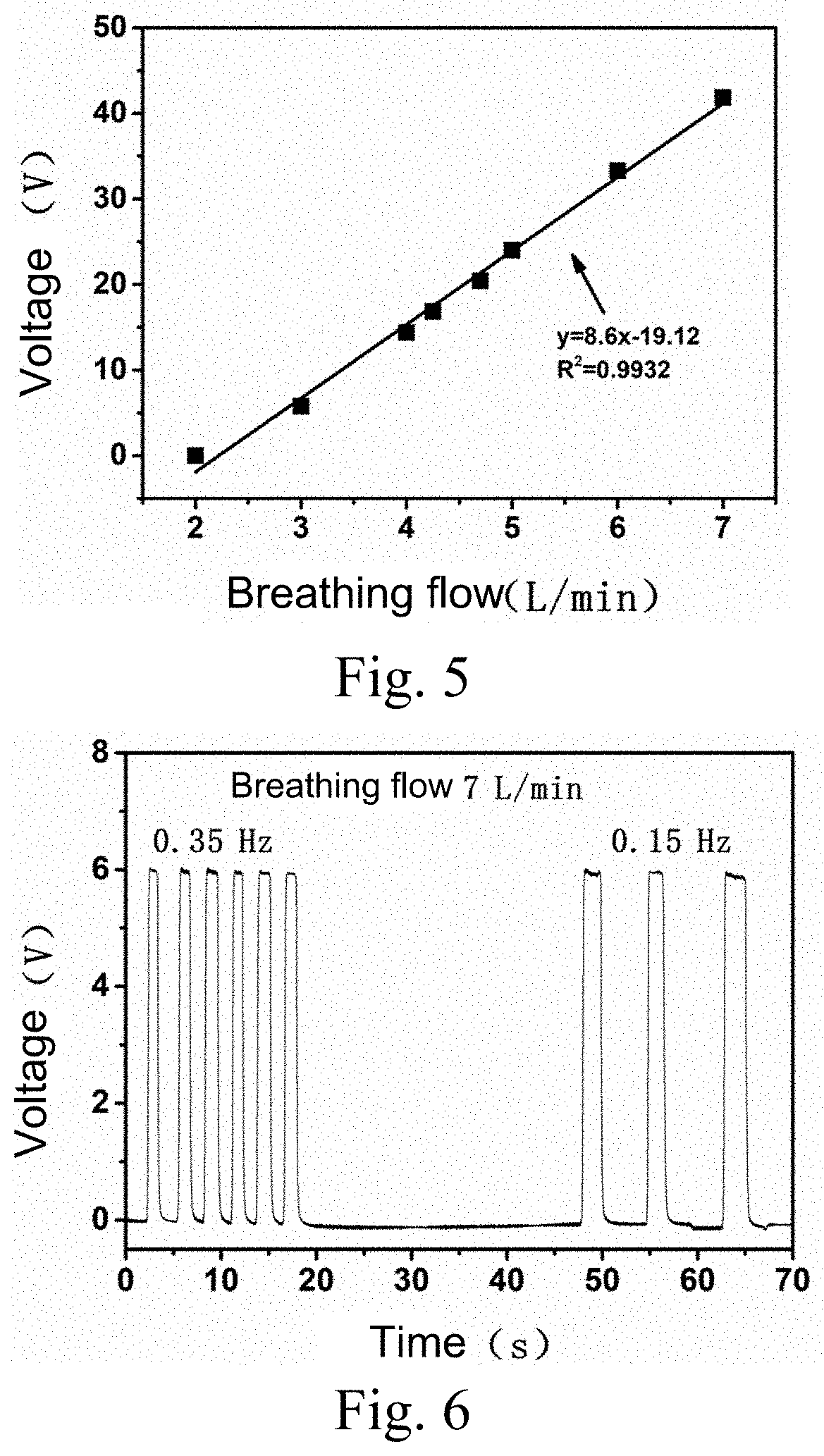 Three-dimensional folding self-driving flexible respiration monitoring sensor and preparing method thereof