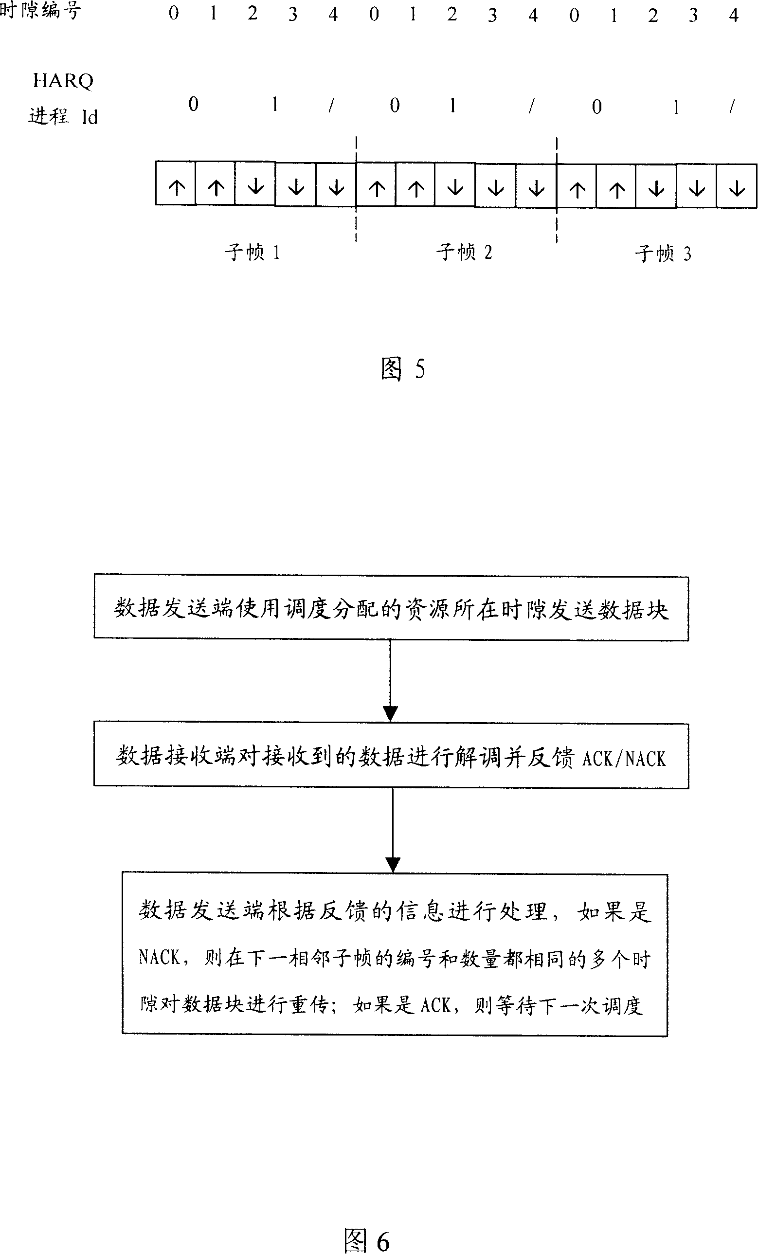 Method for implementing synchronous HARQ in TDD system and data transmission