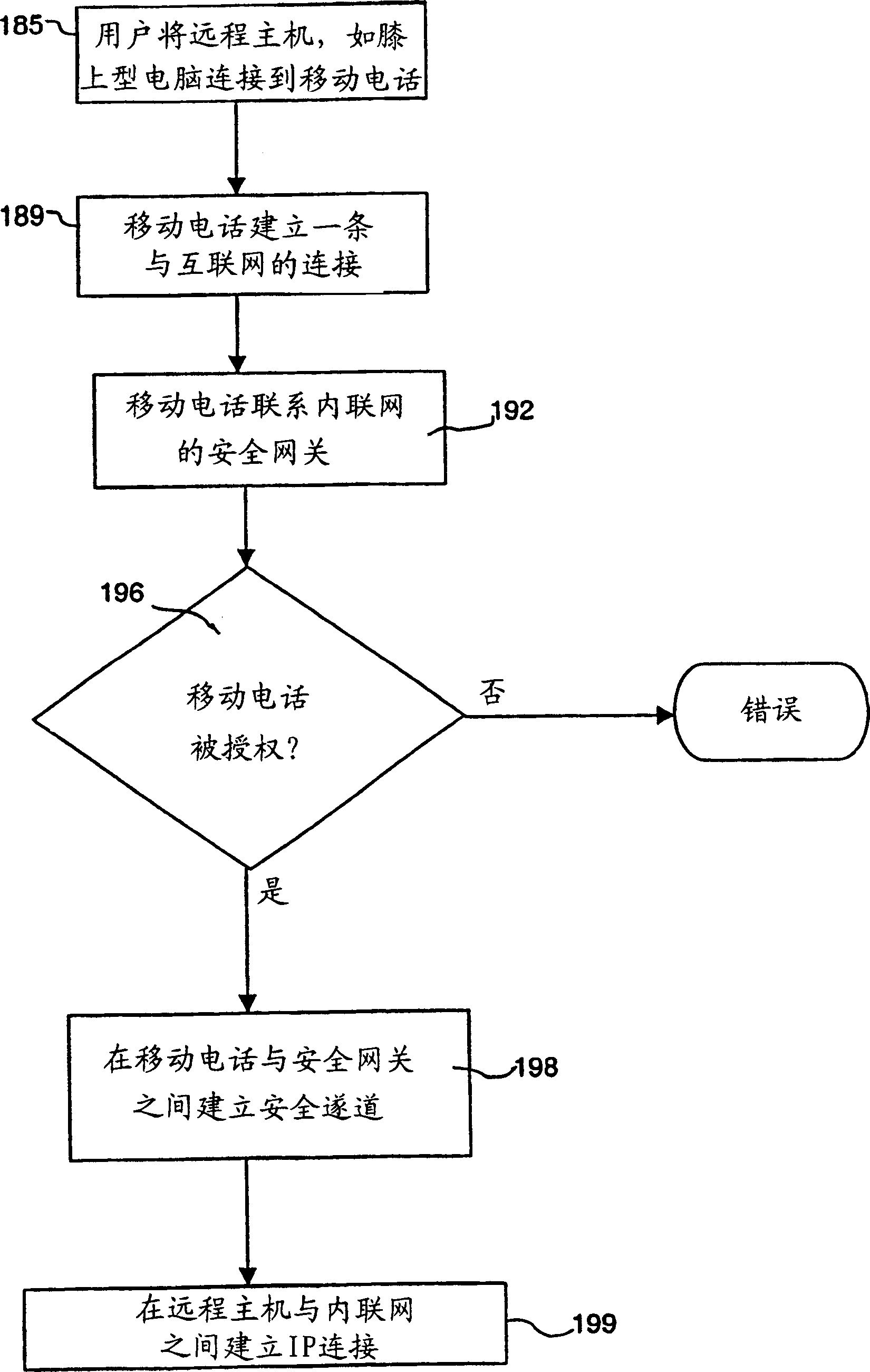 Methods and arrangements in a telecommunications system