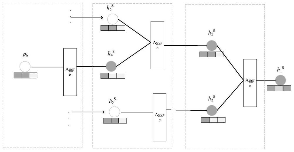 Interest point recommendation method based on graph neural network