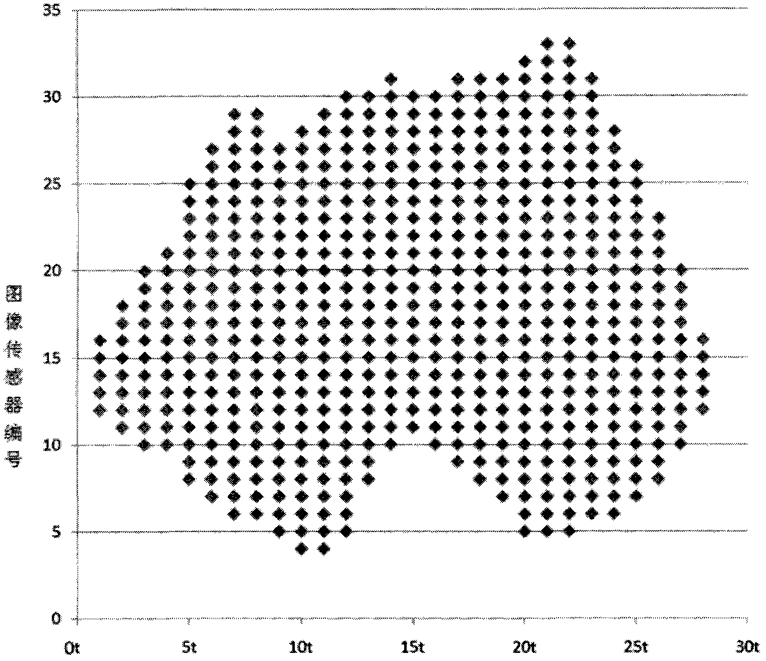 Calibration system and calibration method for heliostat of solar generating station