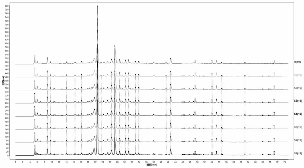 Method for detecting and controlling fingerprint spectrum of Xiebai powder reference sample