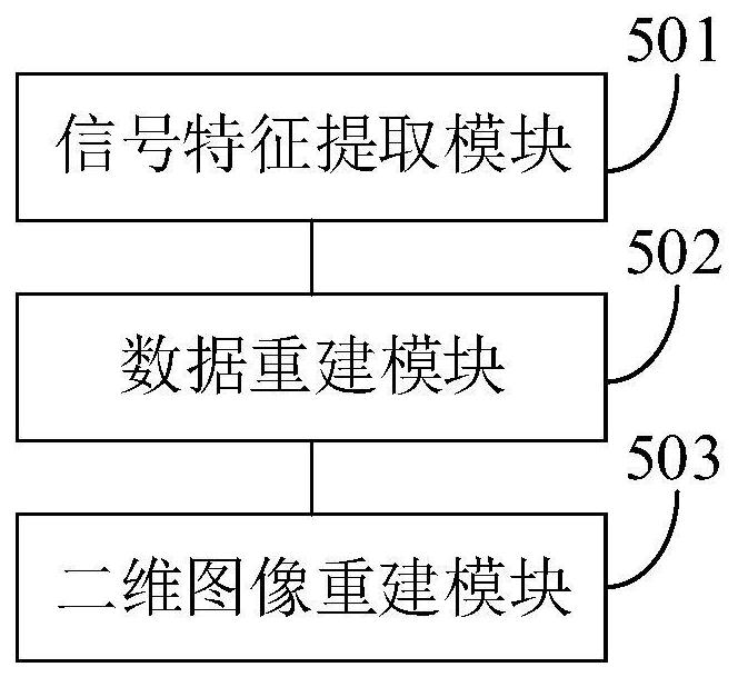 Magnetic particle imaging equipment without magnetic field free area