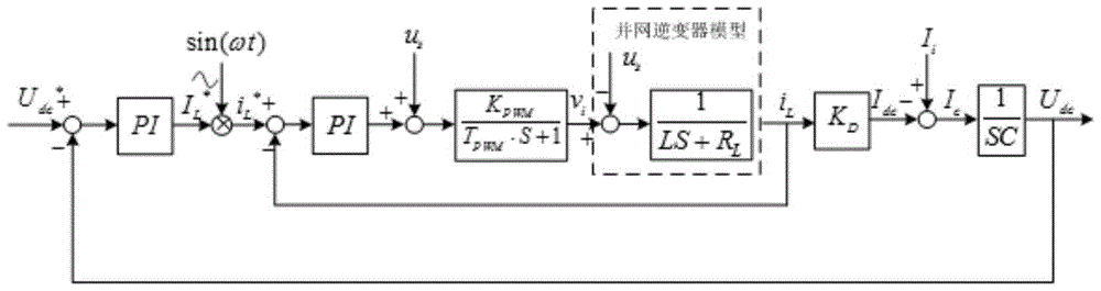 Double closed-loop control method for photovoltaic energy storage system in grid-connected mode