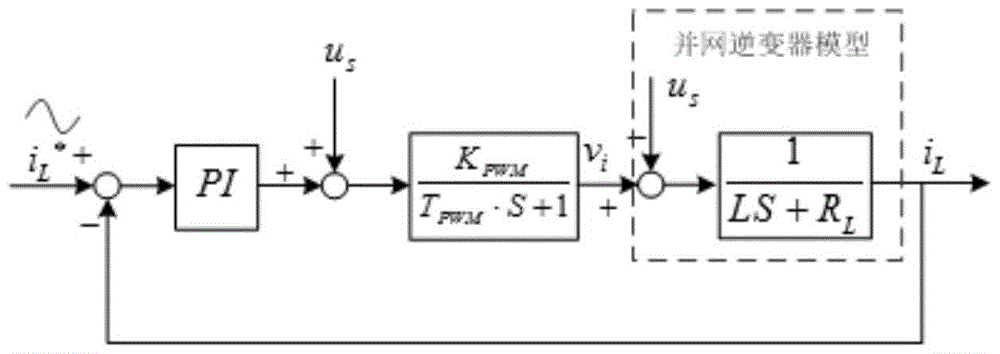 Double closed-loop control method for photovoltaic energy storage system in grid-connected mode