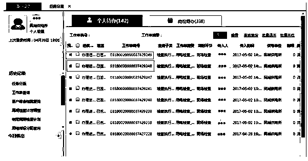 Calendar mode-based visual task management method