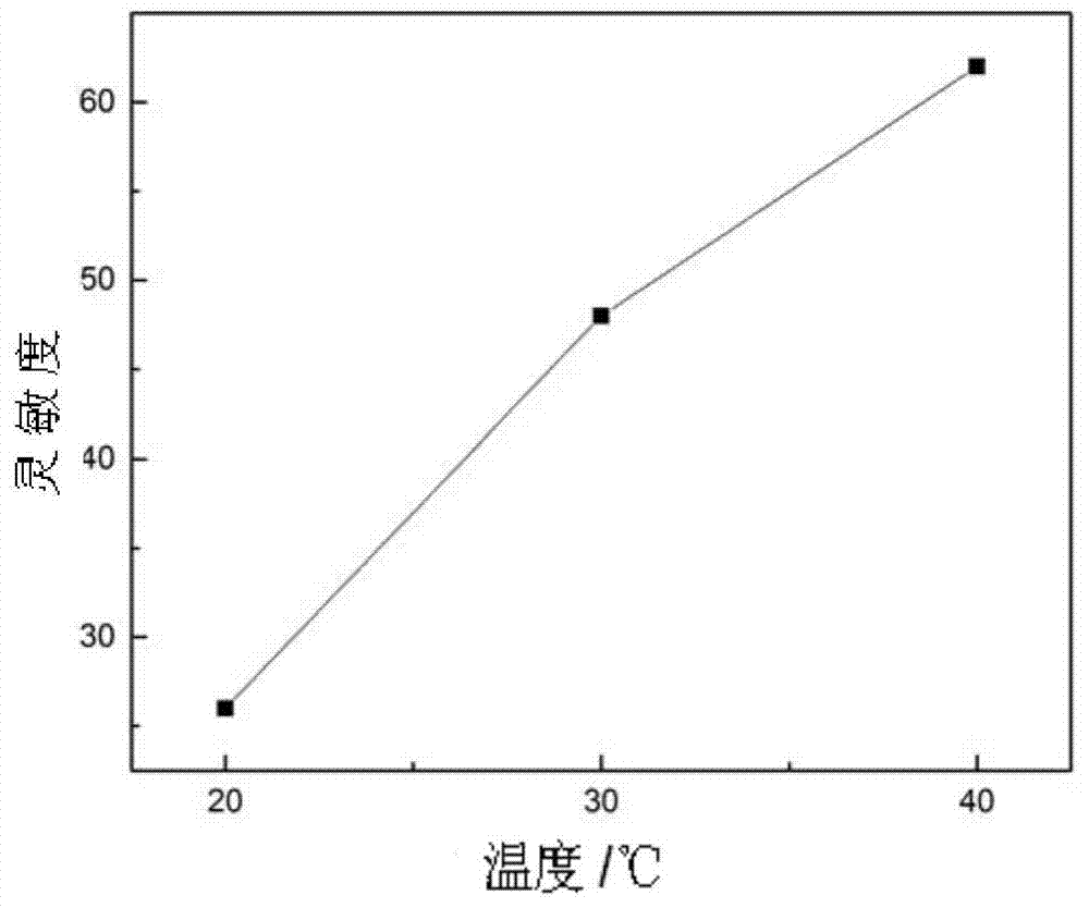 Preparation method of CuO/CoTiO3 composite air-sensitive film