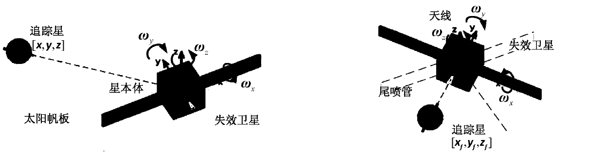 Optimal collision avoidance approach for dead satellites at ultra-short distance