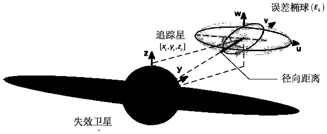 Optimal collision avoidance approach for dead satellites at ultra-short distance