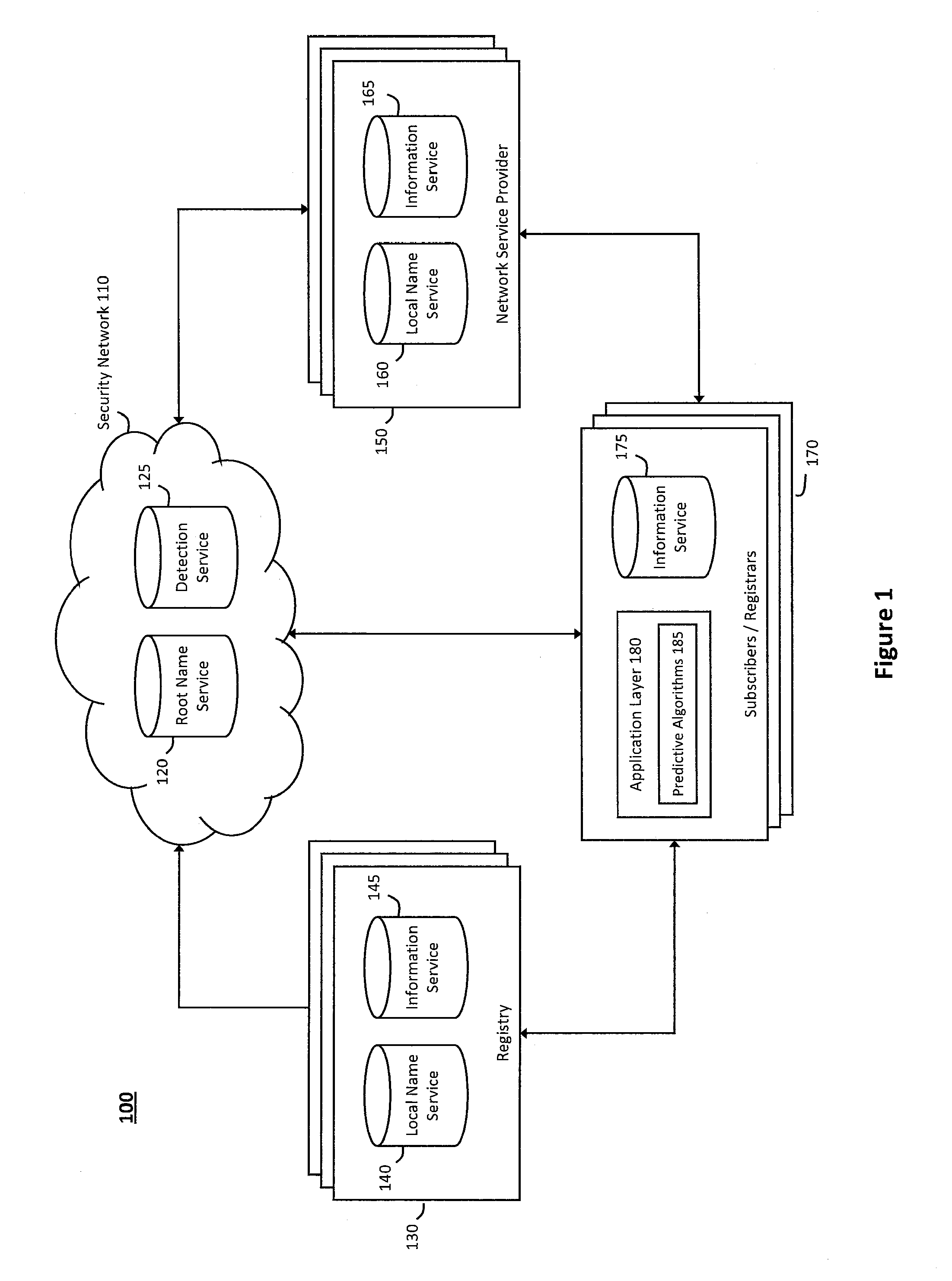 Storing and accessing threat information for use in predictive modeling in a network security service