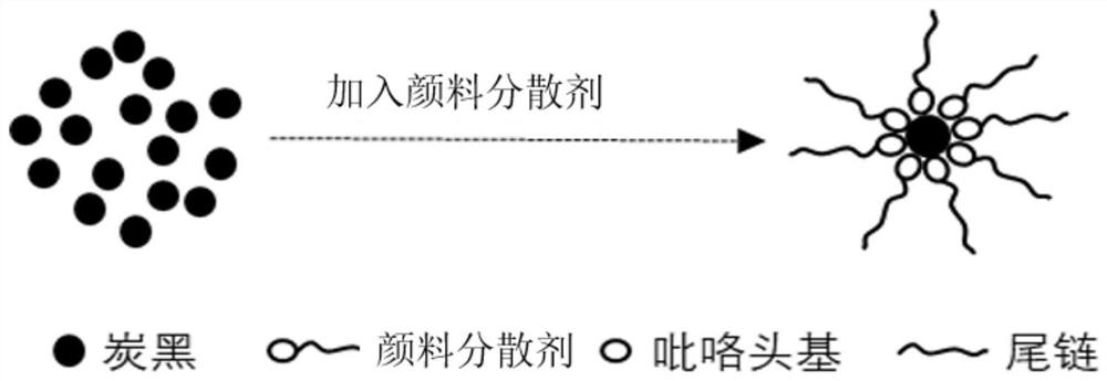 Photoresist, display substrate and display panel