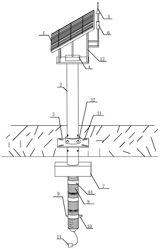 Underground cable operation environment monitoring and early warning device