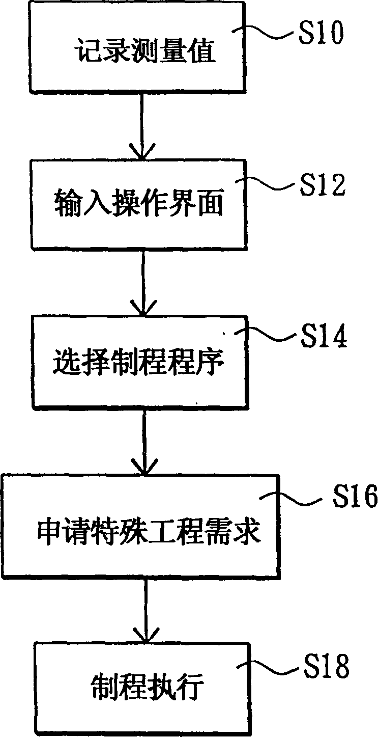 Semiconductor manufacturing system and process control method thereof