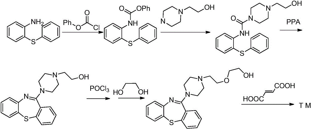 Quetiapine synthesizing method