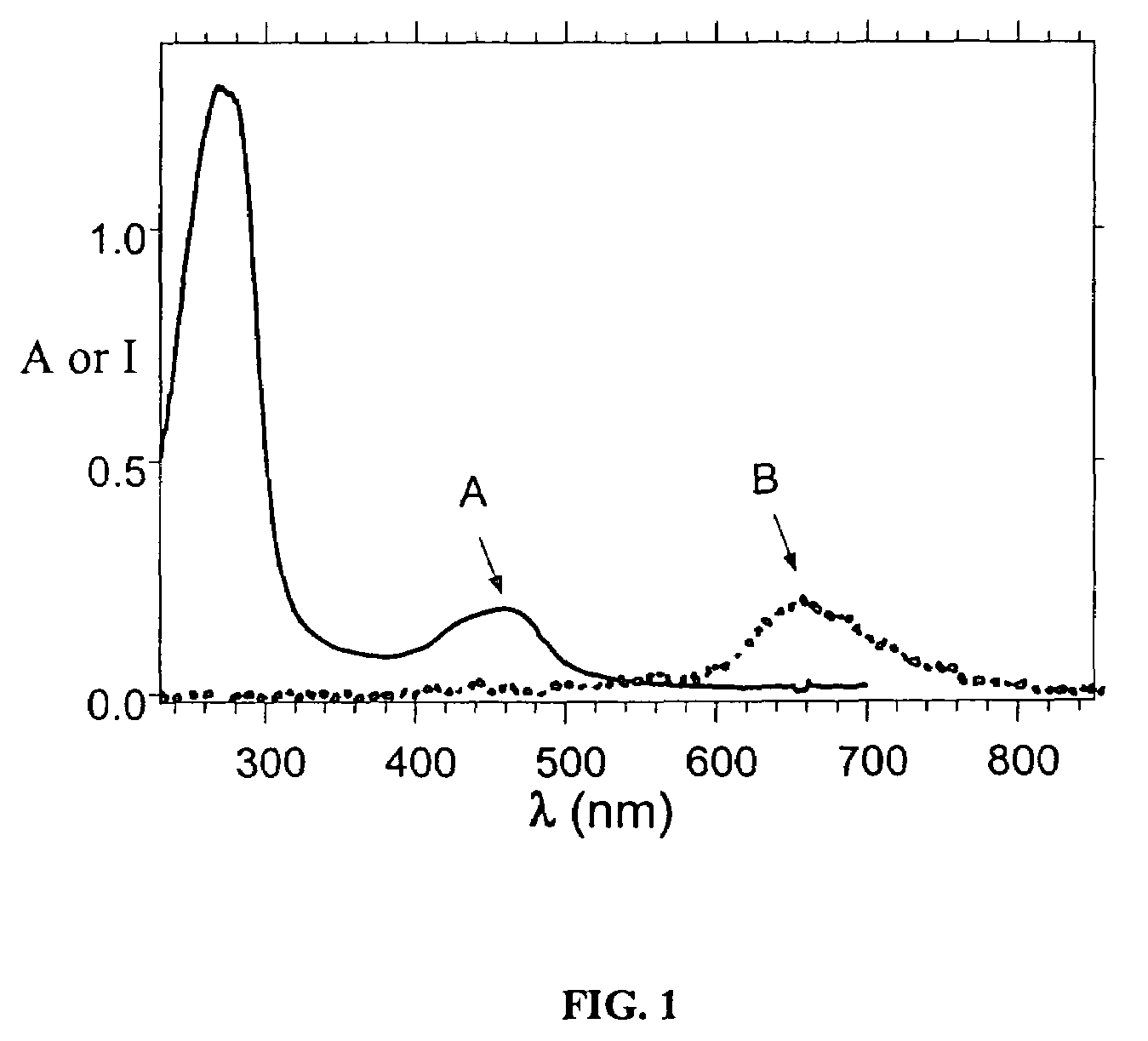 Luminescent metal ion complexes