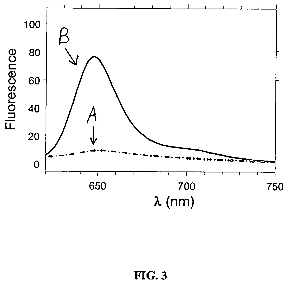 Luminescent metal ion complexes