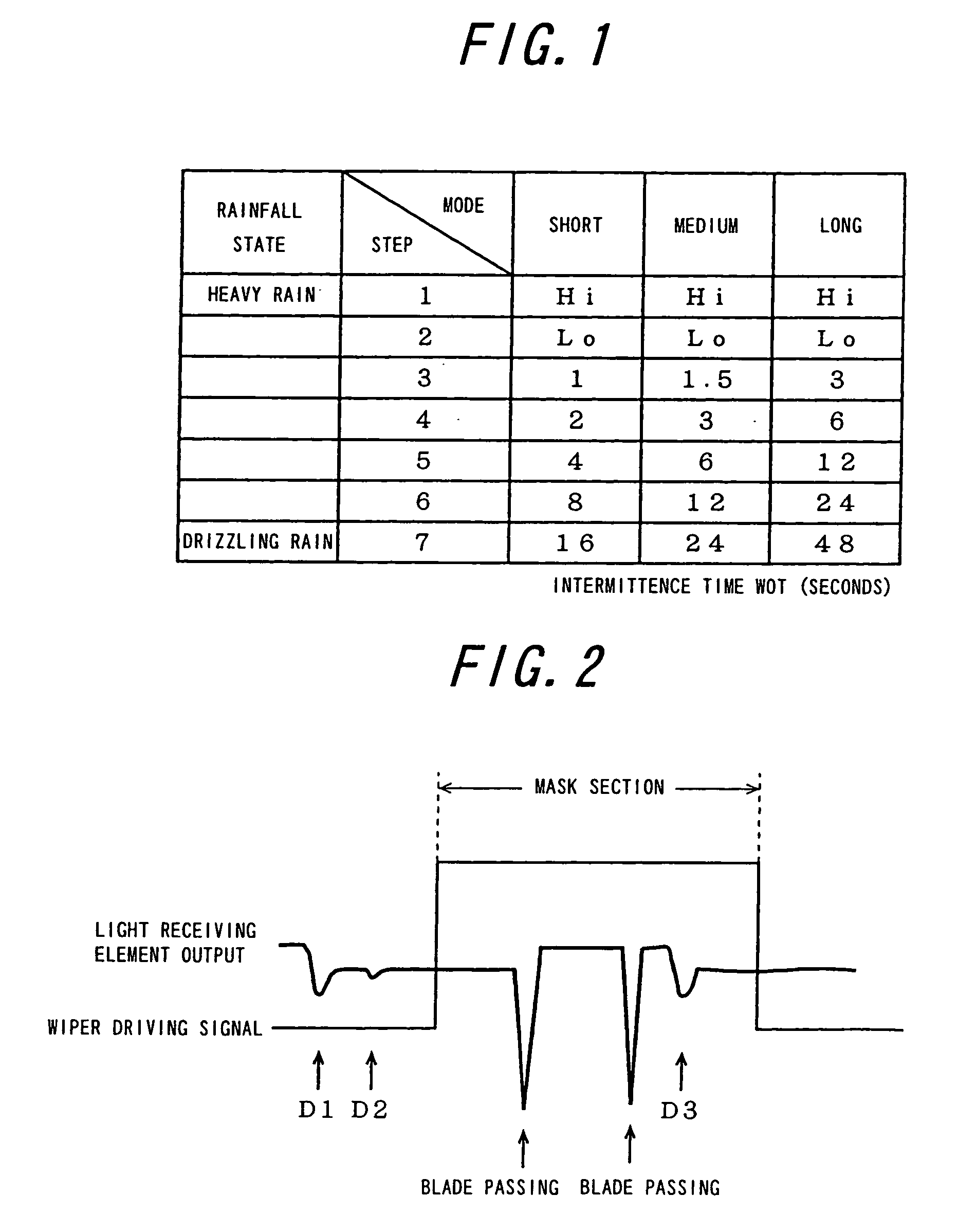 Wiper control method and wiper control device