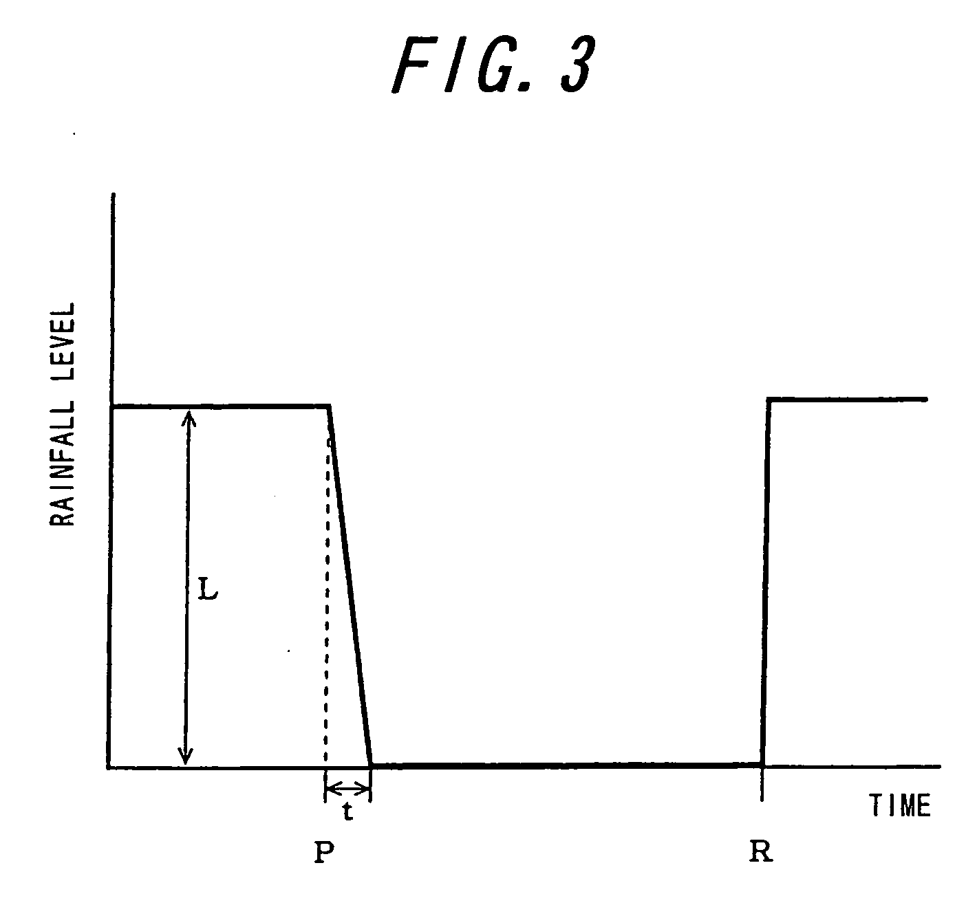 Wiper control method and wiper control device