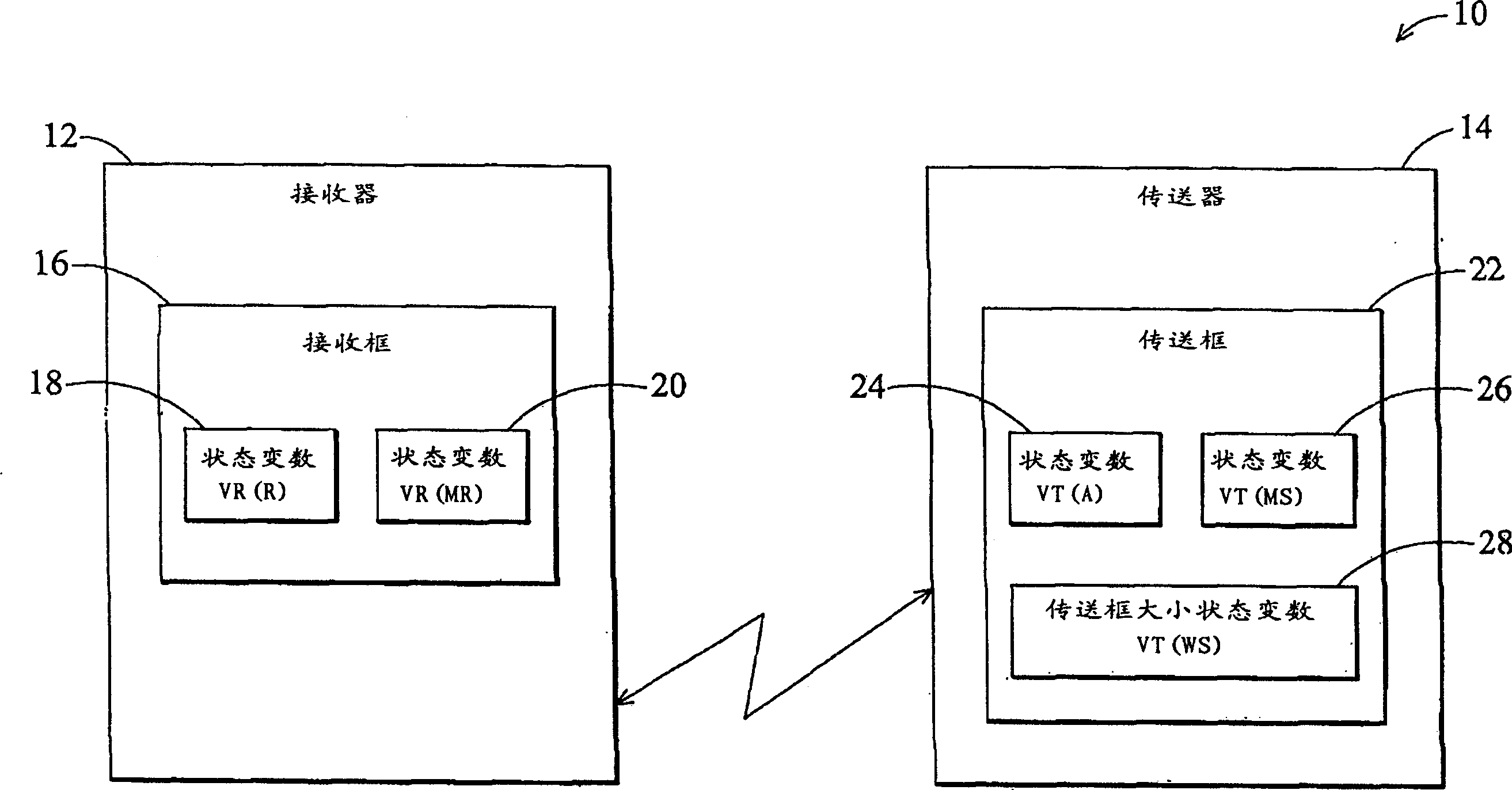 Method of controlling a receiver and a transmitter to handle a transmission window size change procedure