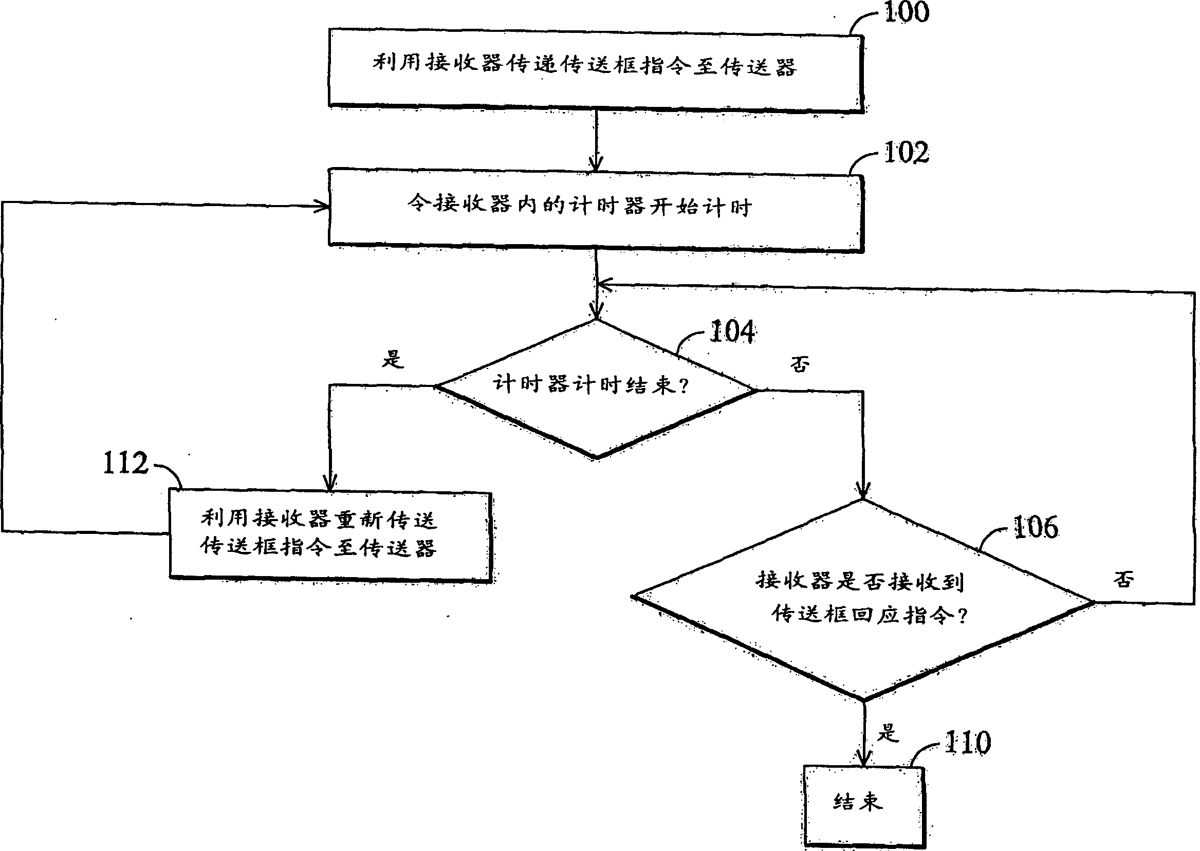 Method of controlling a receiver and a transmitter to handle a transmission window size change procedure