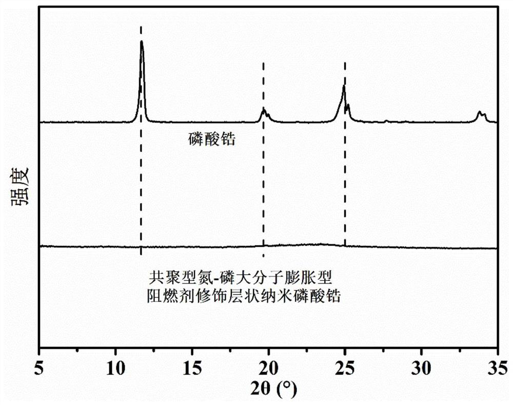 Copolymerized phosphorus-nitrogen macromolecular expansion flame retardant modified layered nano zirconium phosphate and its preparation method and application