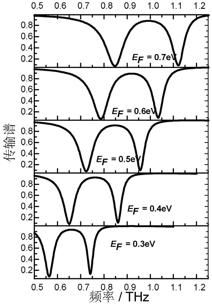 A graphene-based resonant controller