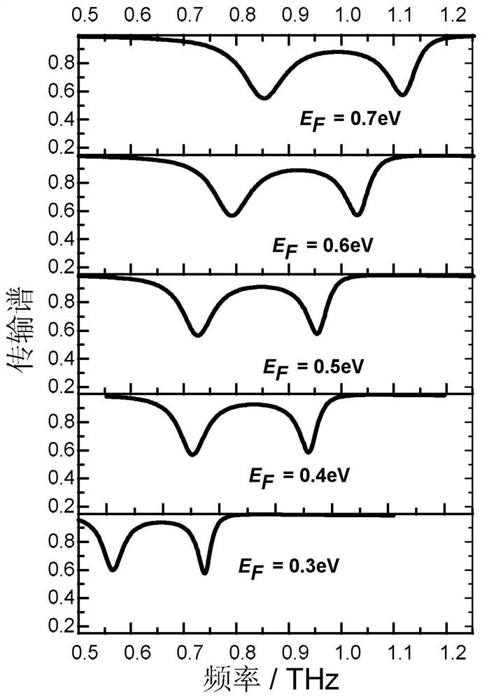 A graphene-based resonant controller