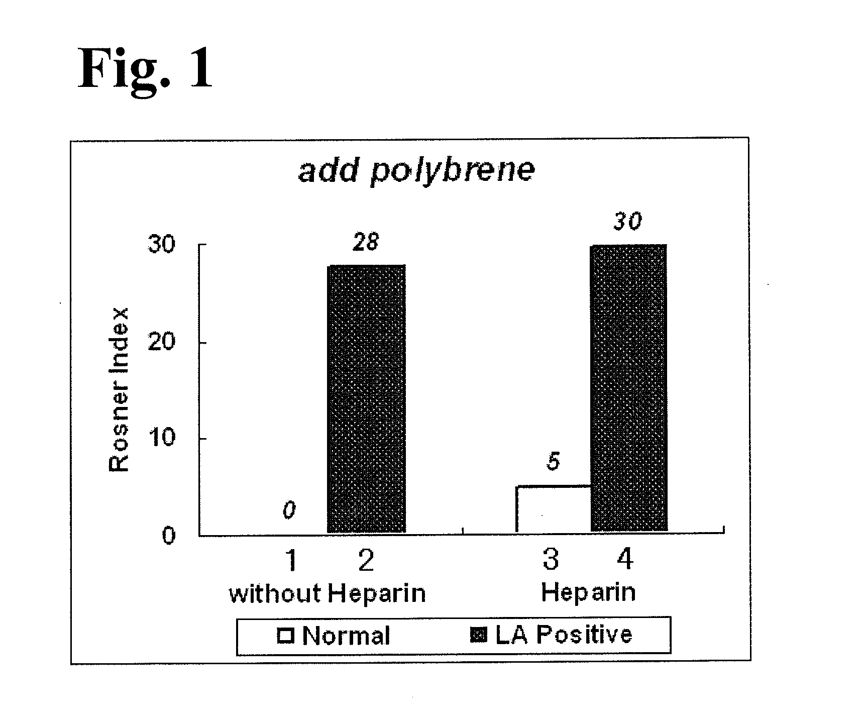 Activated partial thromboplastin time measuring reagent, activated partial thromboplastin time measuring method, and determination method for determining presence or absence of blood coagulation inhibitor