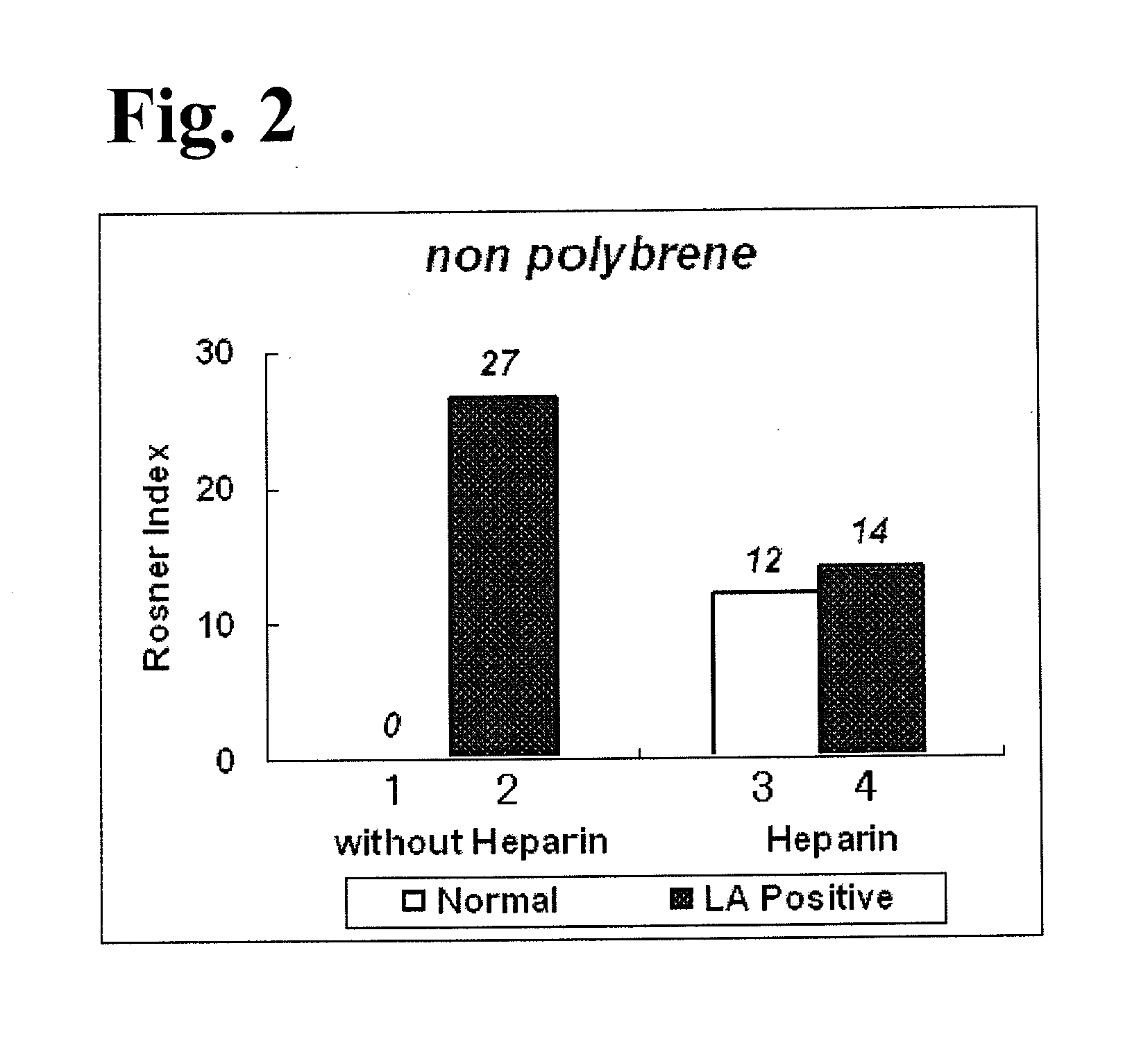 Activated partial thromboplastin time measuring reagent, activated partial thromboplastin time measuring method, and determination method for determining presence or absence of blood coagulation inhibitor