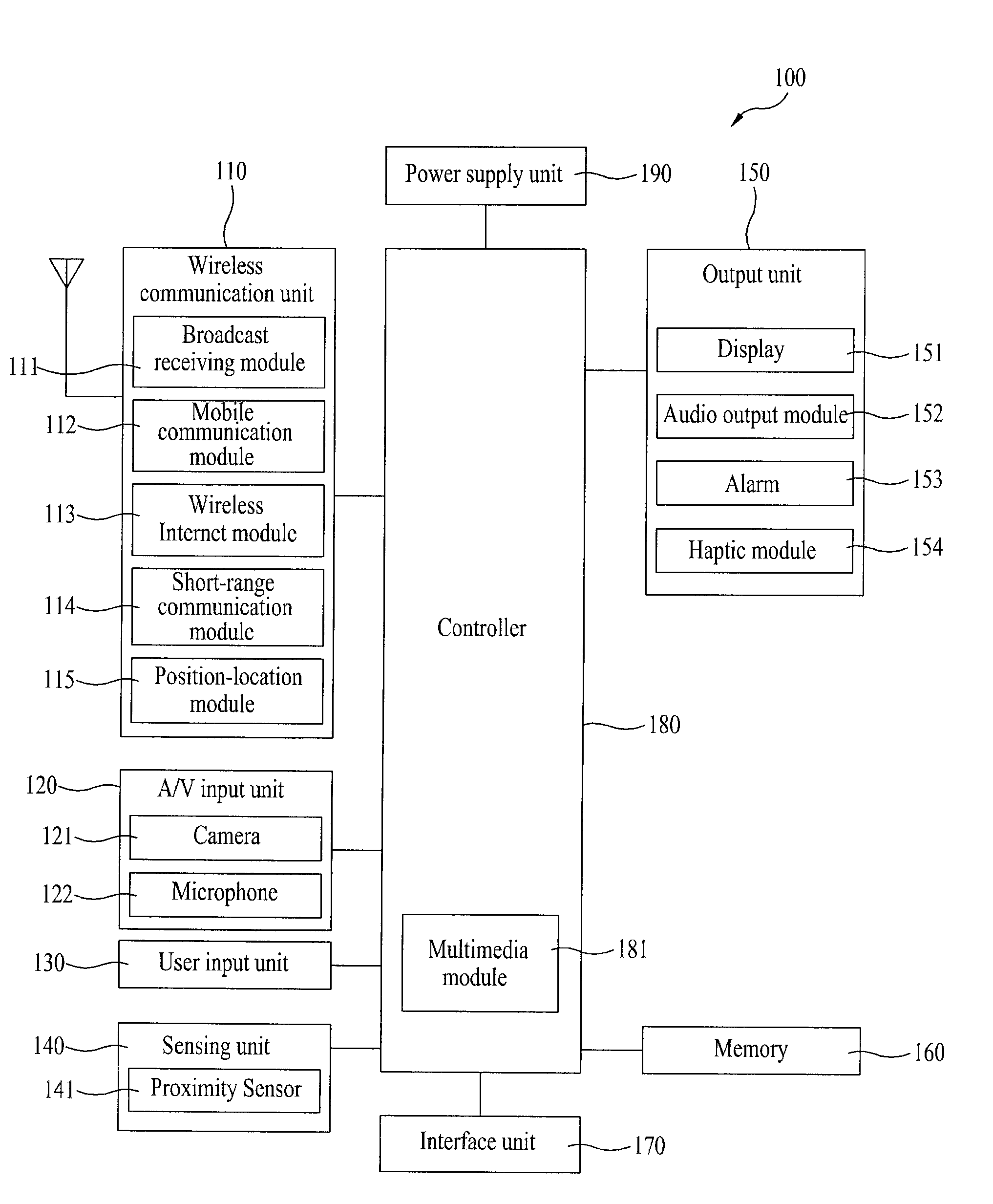 Mobile terminal and method of controlling broadcast therein