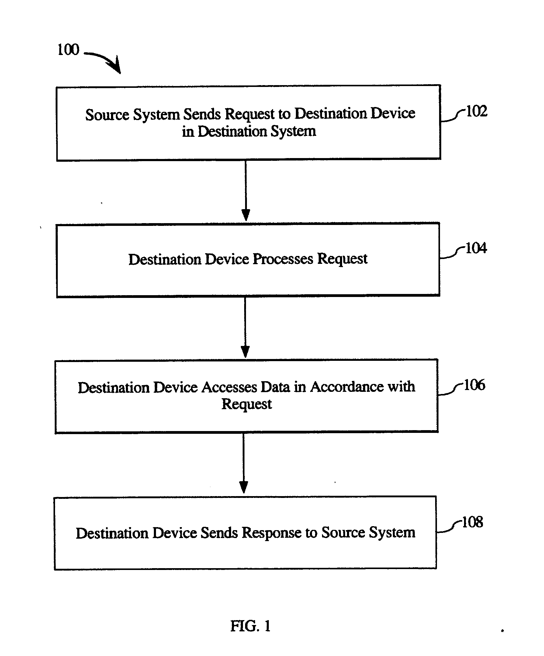 Method and system of storing and accessing meta-data in a network adapter