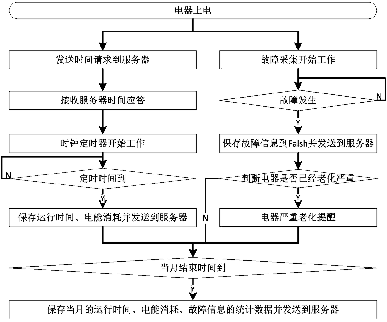 Internet-based continuous detection system and detection method for electrical aging degree