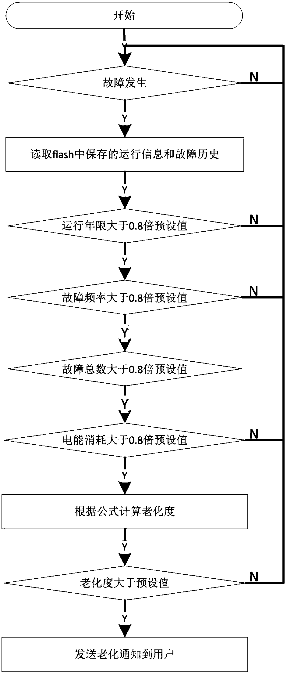 Internet-based continuous detection system and detection method for electrical aging degree