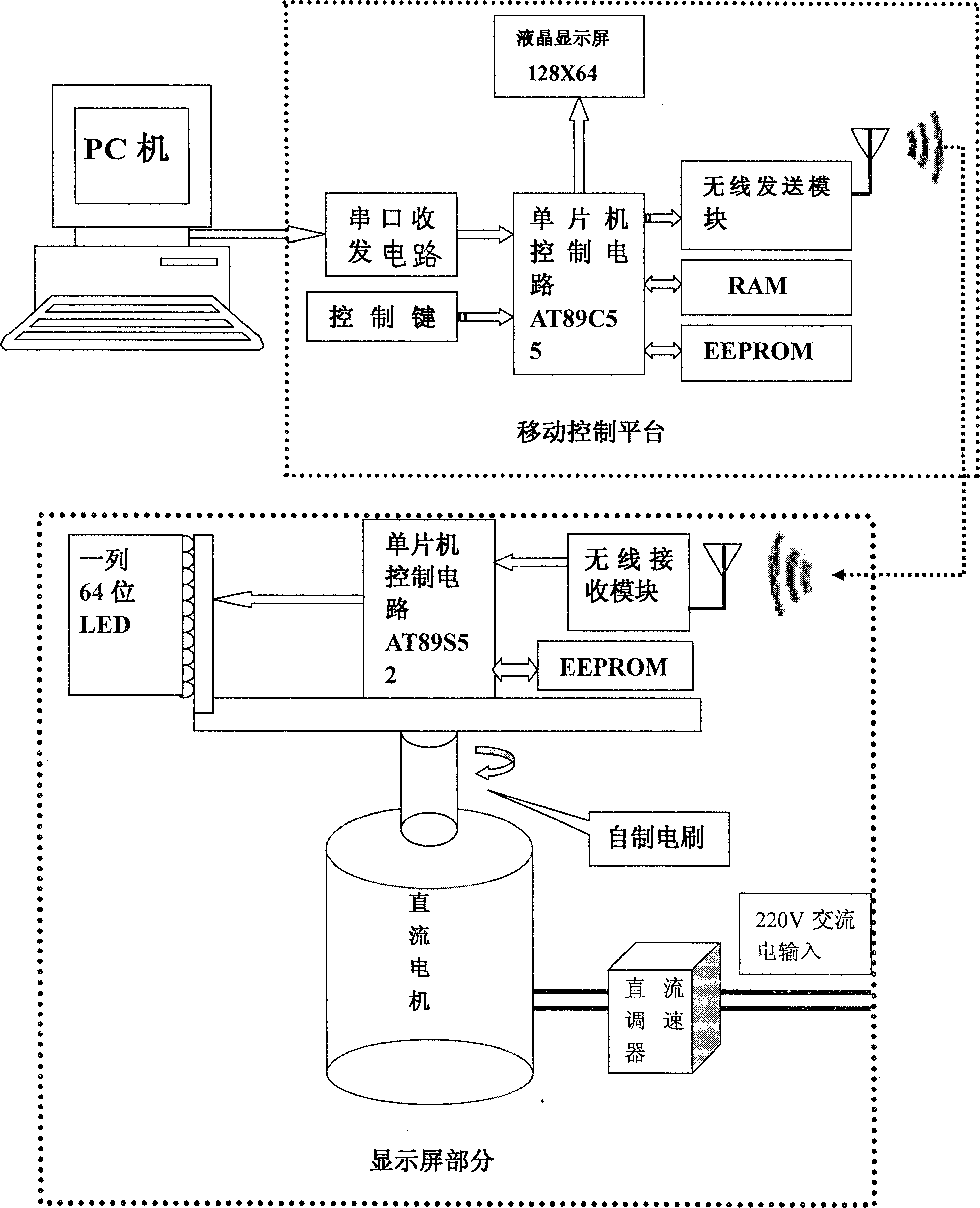 Display system for persistance of vision and its method for realizing display