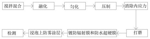 Anti-blue-ray lens with anti-fog coating and production process of anti-blue-ray lens