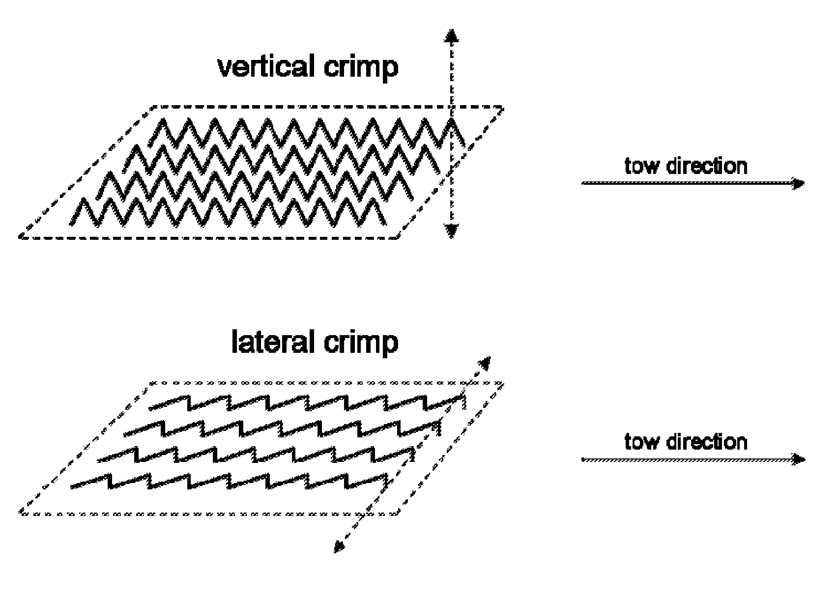 Products of high denier per filament and low total denier tow bands