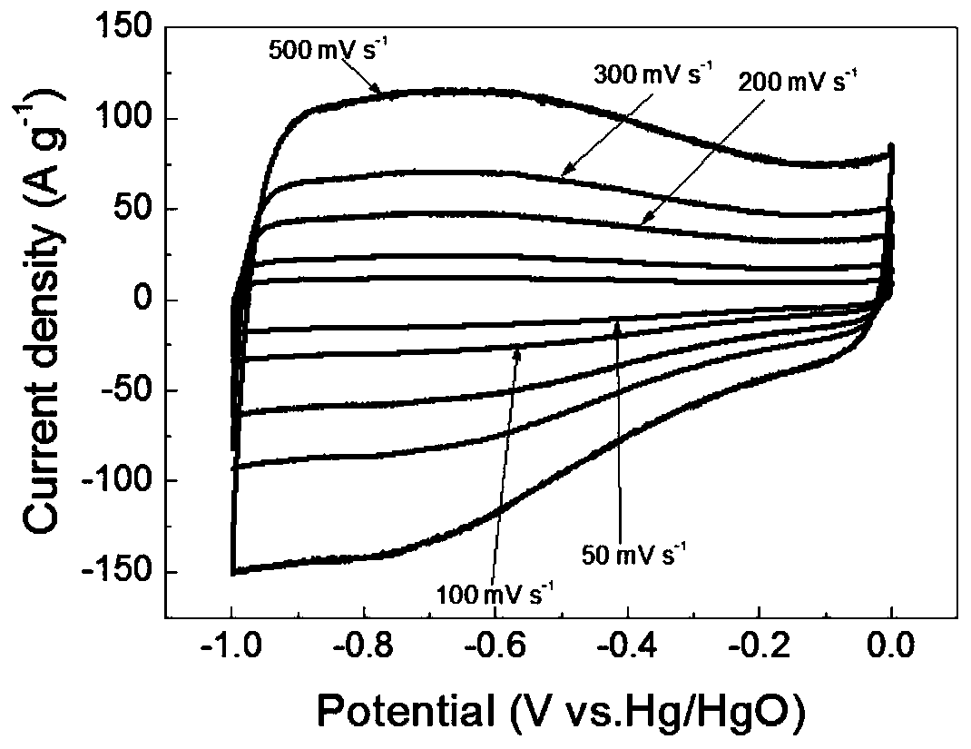 Method for preparing biomass base film by taking strip-shaped graphene oxide as binder