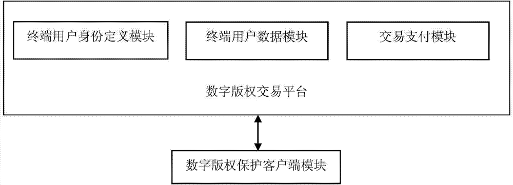 Method and device for transferring permissions of digital content products