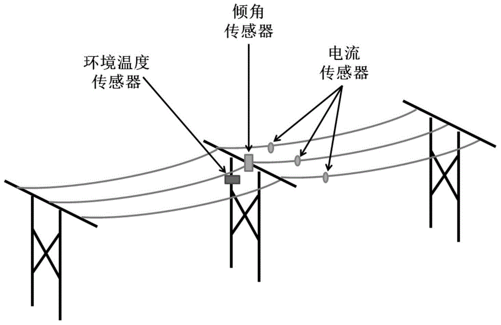 Carrying capacity evaluation method of overhead transmission line