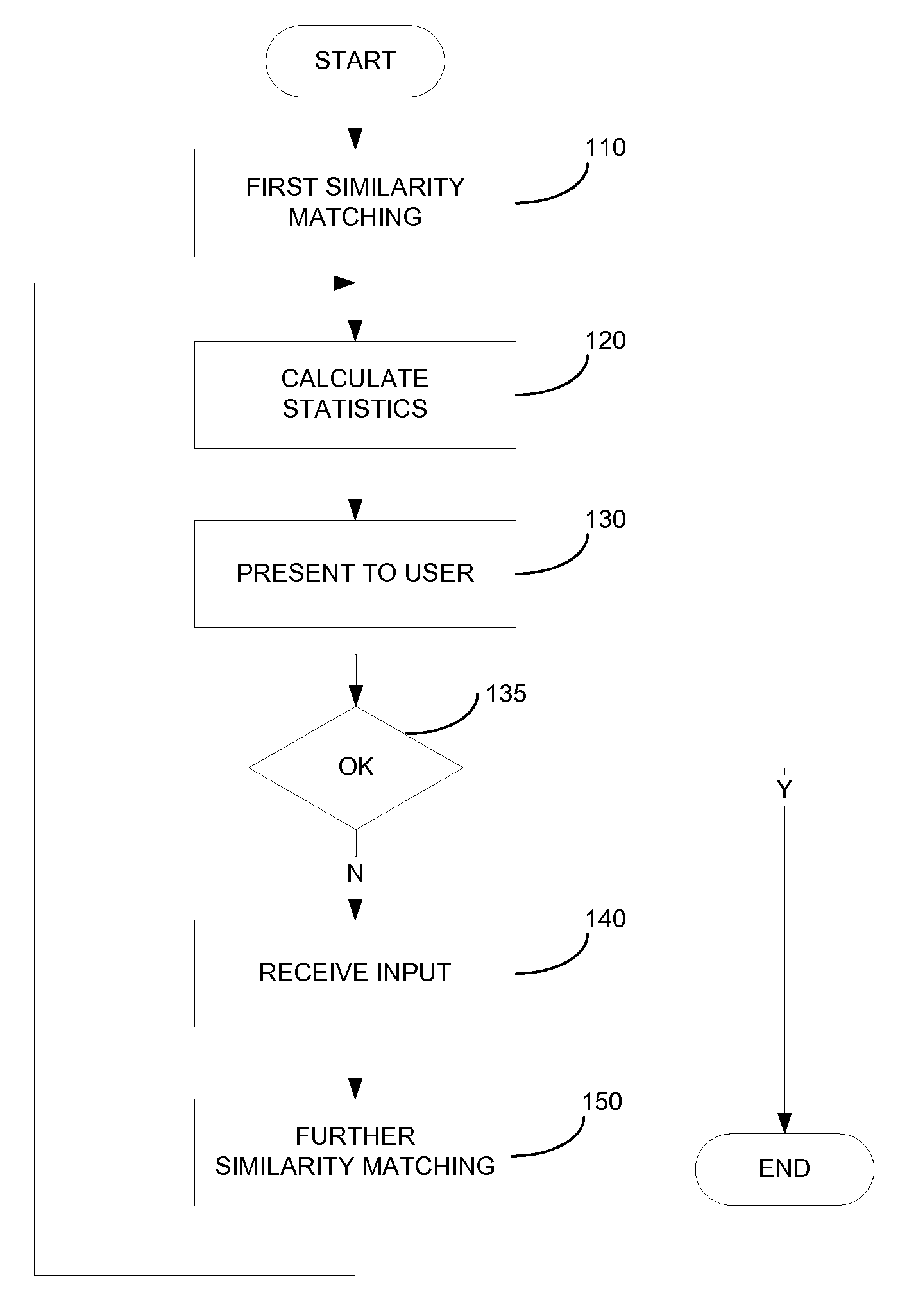 Method and apparatus for refining similar case search