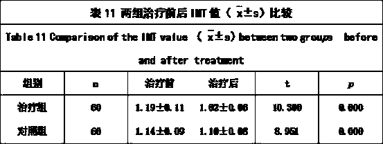 Traditional Chinese medicine preparation for soothing liver, strengthening spleen and regulating lipid and preparation method thereof