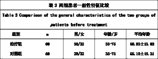 Traditional Chinese medicine preparation for soothing liver, strengthening spleen and regulating lipid and preparation method thereof