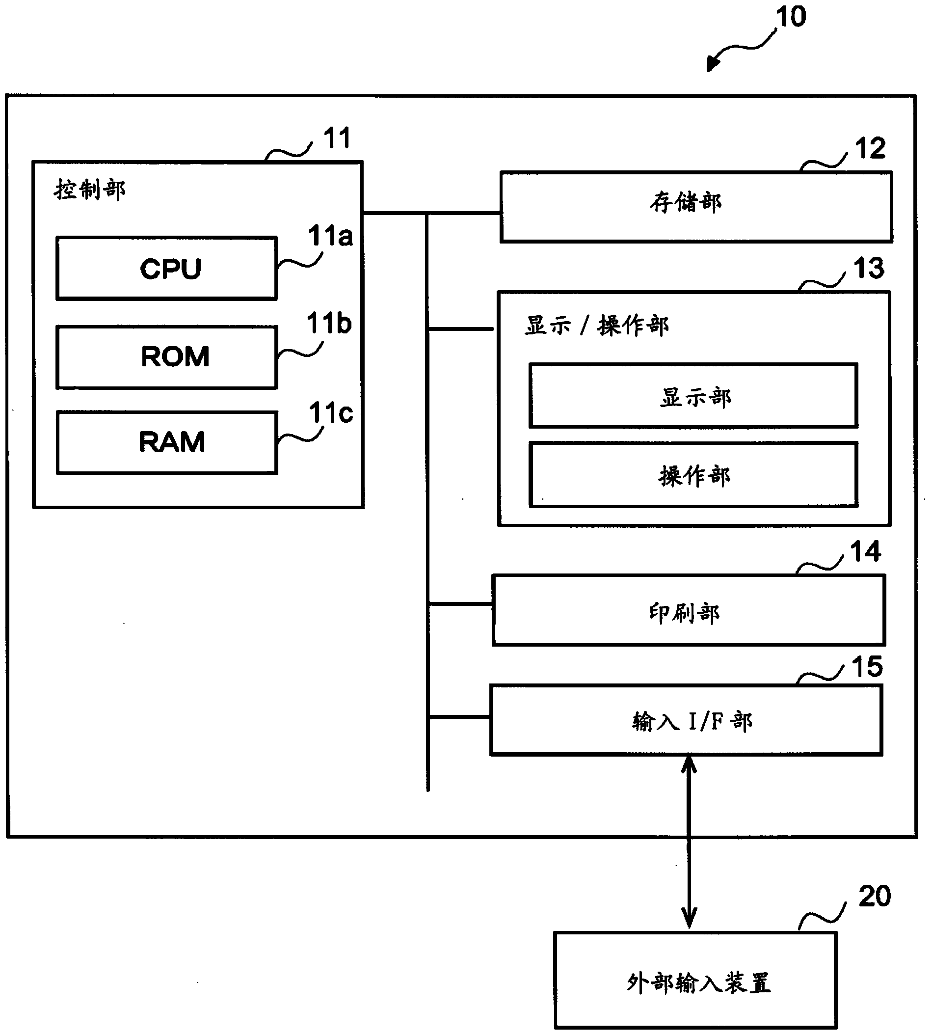 Image forming apparatus and print control method