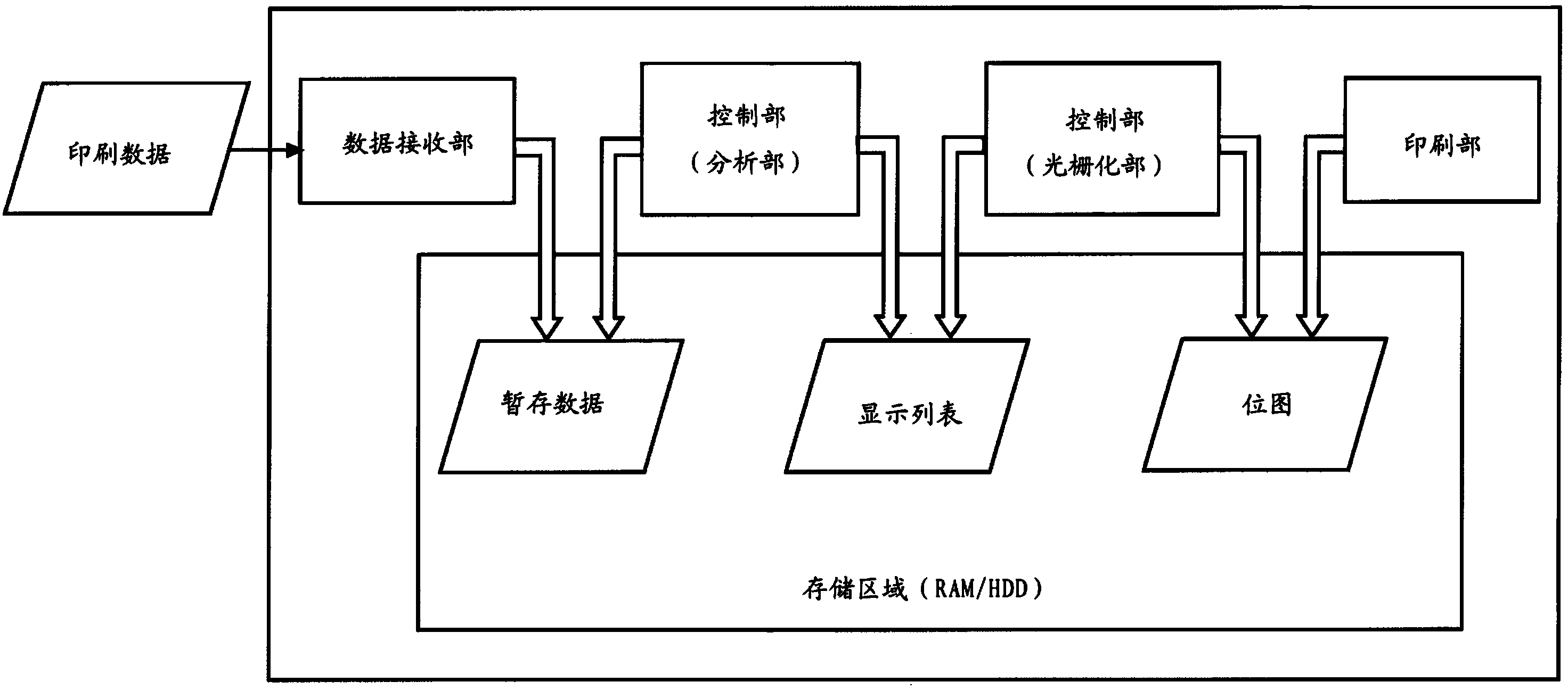 Image forming apparatus and print control method