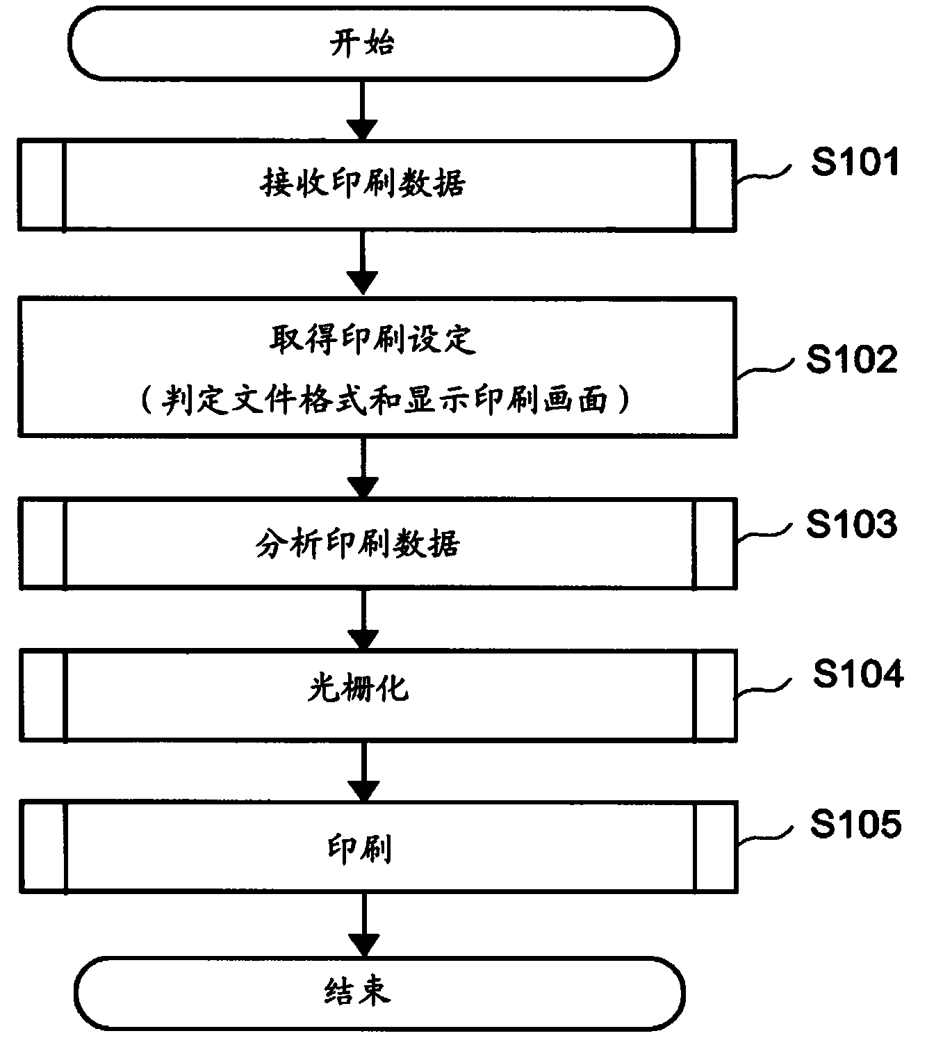 Image forming apparatus and print control method