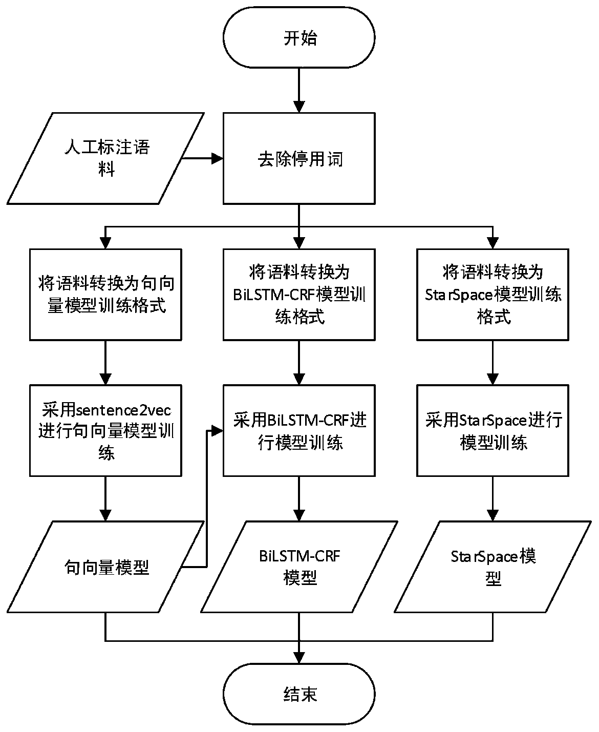 Multi-round dialogue intention recognition method