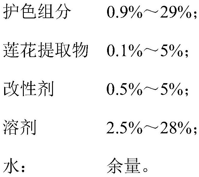 Color-fixing and hair-care composition as well as preparation and application thereof