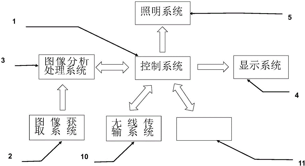 Portable infrared eccentric photorefraction system