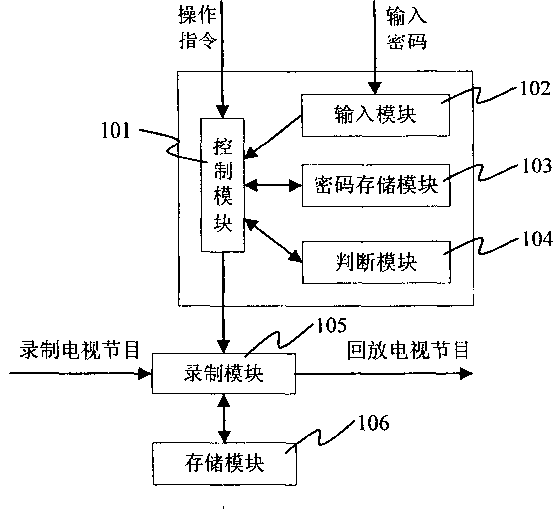 Apparatus and method for implementing safety recording TV program of DVR television