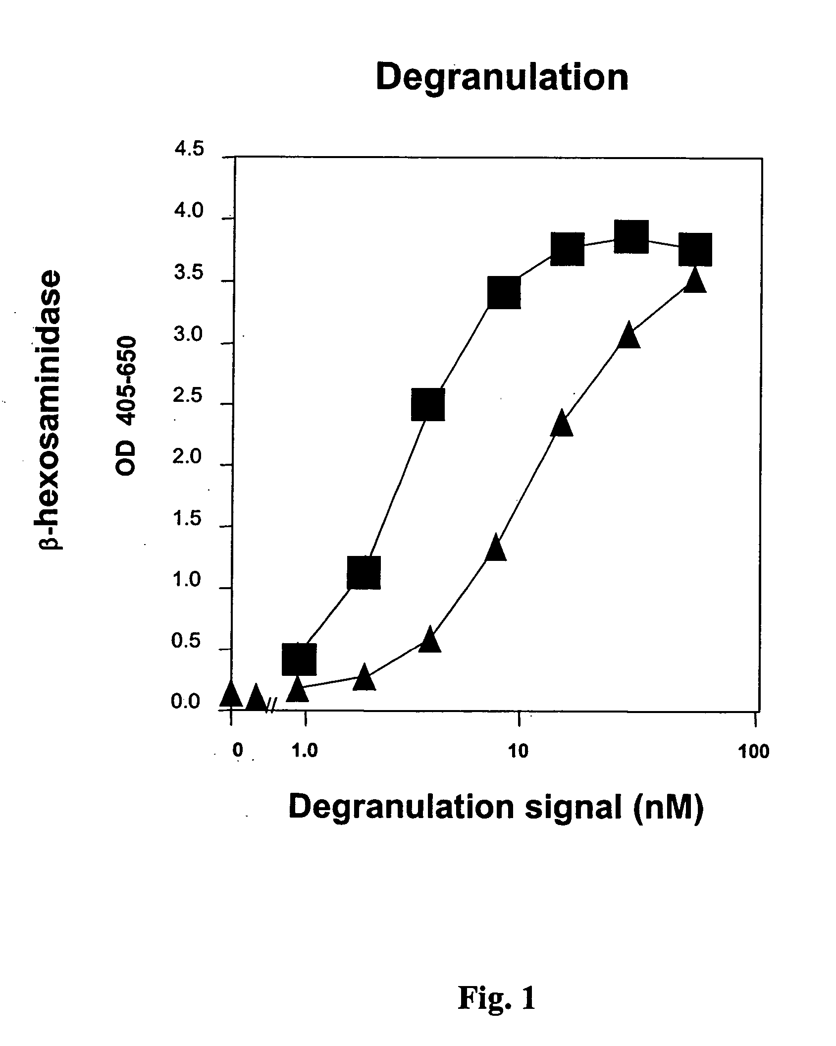 Methods of modulating CD200 receptors